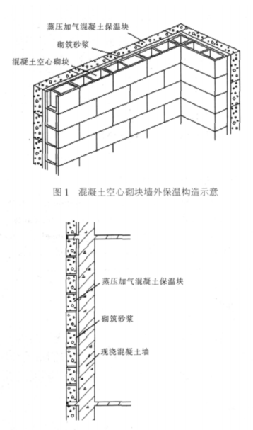 建瓯蒸压加气混凝土砌块复合保温外墙性能与构造